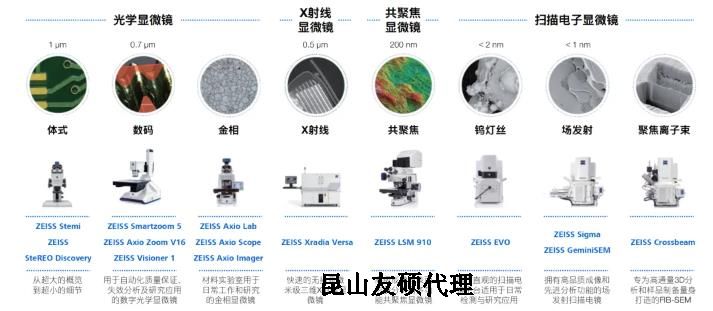永州蔡司永州扫描电镜
